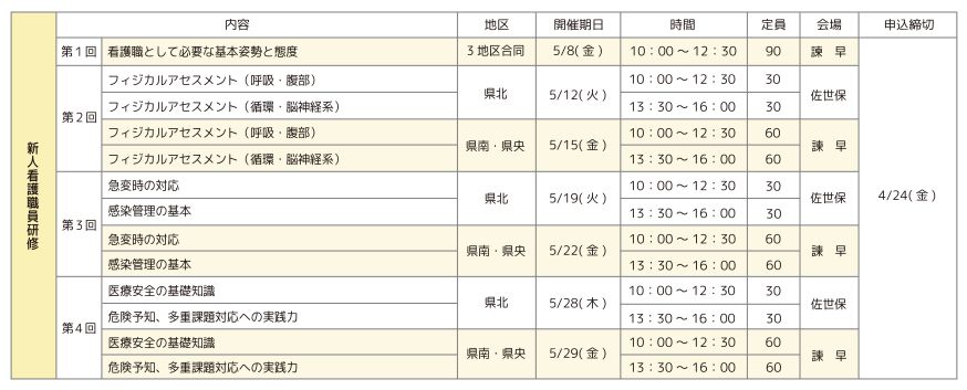 新人看護職員研修