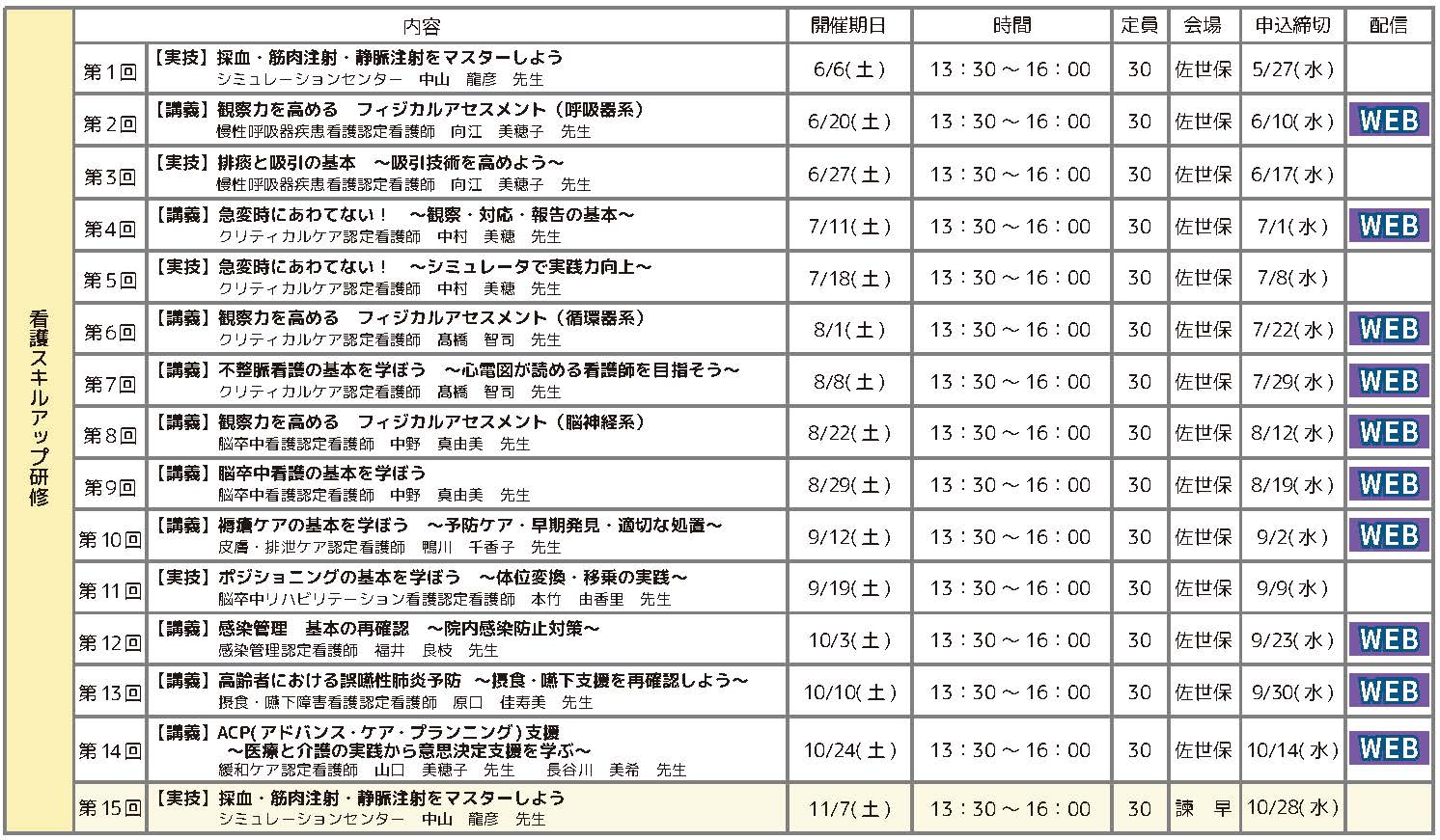 看護スキルアップ研修