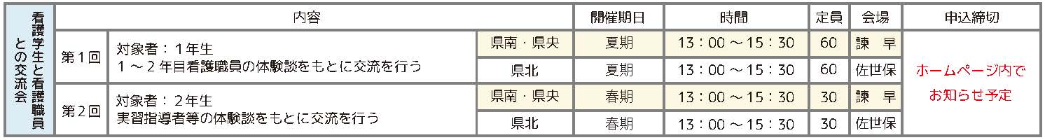 看護スキルアップ研修